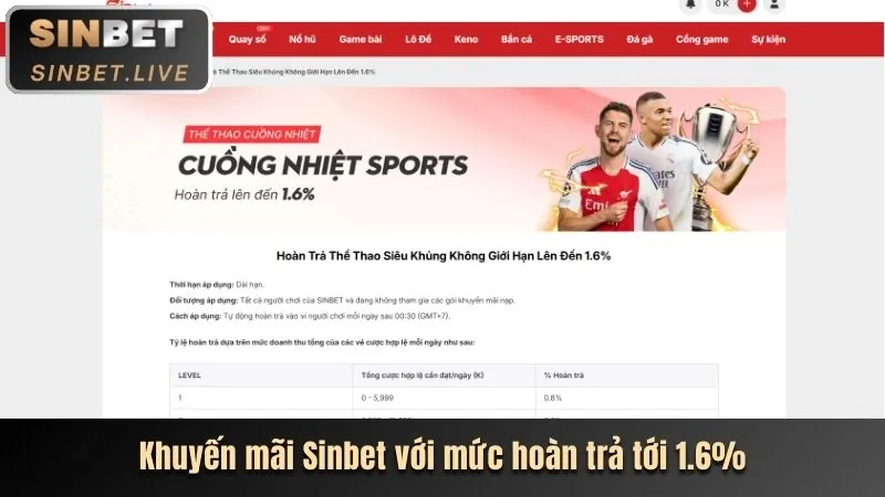 Phân Tích Khuyến Mãi 66king 2026